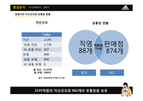 아디다스 자전거라이딩 스포츠가방 제품 개발전략-17