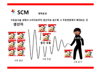 롯데마트 scm [lotte mart scm]-5