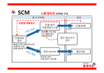 롯데마트 scm [lotte mart scm]-11