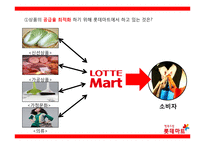 롯데마트 scm [lotte mart scm]-14