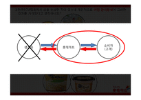 롯데마트 scm [lotte mart scm]-15