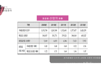 화장품 시장 아모레퍼시픽 & lg생활건강-11