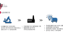 화장품 시장 아모레퍼시픽 & lg생활건강-18