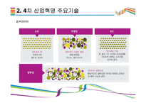 4차 산업혁명을 이끄는 핵심기술 [AI,3D프린터,클라우드 컴퓨팅,IOT,사물인터넷]-11