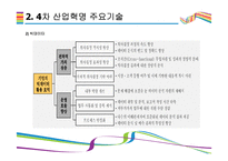 4차 산업혁명을 이끄는 핵심기술 [AI,3D프린터,클라우드 컴퓨팅,IOT,사물인터넷]-12