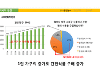 삼양라면 신제품 `조선의 00국밥 라면`시리즈 제품기획마케팅전략-5