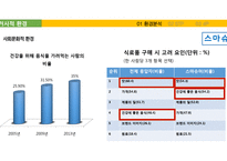 삼양라면 신제품 `조선의 00국밥 라면`시리즈 제품기획마케팅전략-8