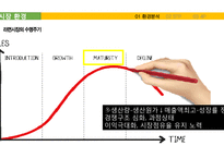 삼양라면 신제품 `조선의 00국밥 라면`시리즈 제품기획마케팅전략-12