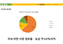 삼양라면 신제품 `조선의 00국밥 라면`시리즈 제품기획마케팅전략-14
