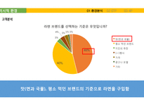 삼양라면 신제품 `조선의 00국밥 라면`시리즈 제품기획마케팅전략-18