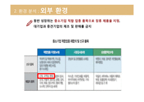 샘표 기업분석 샘표의 역사는 곧 우리 음식 문화의 역사-6