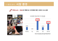 샘표 기업분석 샘표의 역사는 곧 우리 음식 문화의 역사-7