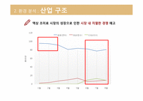 샘표 기업분석 샘표의 역사는 곧 우리 음식 문화의 역사-10