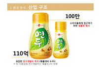 샘표 기업분석 샘표의 역사는 곧 우리 음식 문화의 역사-11