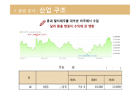 샘표 기업분석 샘표의 역사는 곧 우리 음식 문화의 역사-12