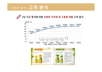 샘표 기업분석 샘표의 역사는 곧 우리 음식 문화의 역사-15