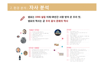 샘표 기업분석 샘표의 역사는 곧 우리 음식 문화의 역사-16