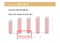 샘표 기업분석 샘표의 역사는 곧 우리 음식 문화의 역사-17
