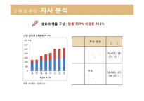 샘표 기업분석 샘표의 역사는 곧 우리 음식 문화의 역사-18