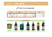 샘표 기업분석 샘표의 역사는 곧 우리 음식 문화의 역사-19