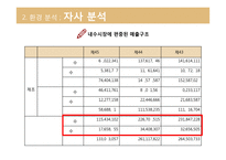 샘표 기업분석 샘표의 역사는 곧 우리 음식 문화의 역사-20