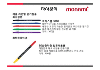 볼펜시장 분석 및 모나미 제품 혁신전략-16