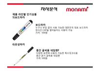 볼펜시장 분석 및 모나미 제품 혁신전략-17