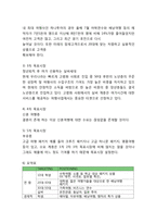 [모두투어 마케팅사례] 모두투어 마케팅 SWOT,STP,4P분석과 모두투어 향후마케팅 제언-11