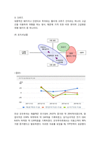 [모두투어 마케팅사례] 모두투어 마케팅 SWOT,STP,4P분석과 모두투어 향후마케팅 제언-13