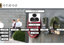 한국기업의 지배구조와 재벌개혁-5