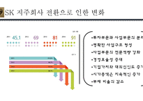 한국기업의 지배구조와 재벌개혁-17