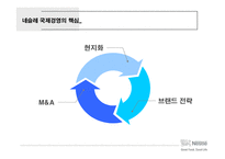 네슬레의 세계 시장 공략 전략-5