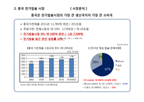 쿠첸 중국 전기밥솥 시장 전략-8