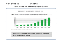 쿠첸 중국 전기밥솥 시장 전략-10
