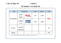쿠첸 중국 전기밥솥 시장 전략-12