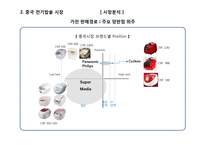 쿠첸 중국 전기밥솥 시장 전략-13