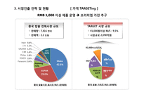 쿠첸 중국 전기밥솥 시장 전략-15
