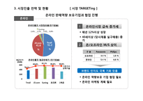 쿠첸 중국 전기밥솥 시장 전략-19