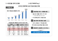 쿠첸 중국 전기밥솥 시장 전략-20