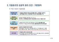 21세기의 기업윤리와 윤리경영-15