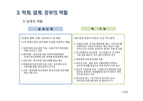 21세기의 기업윤리와 윤리경영-19