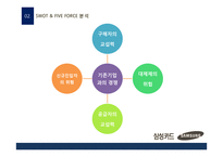 삼성카드 경영전략-7