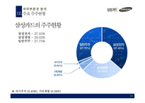 삼성카드 경영전략-10