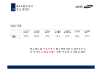 삼성카드 경영전략-11