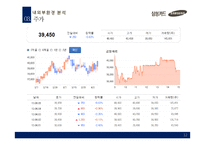 삼성카드 경영전략-12