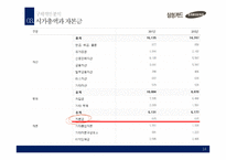 삼성카드 경영전략-14