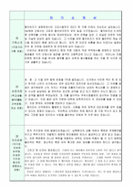 ROTC학군사관후보생 자기소개서(*면접세부내용과 합격자소서)-1