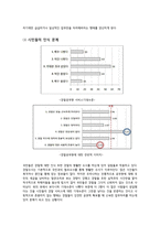 우리나라 경찰의 실질적문제점 : 현행 서비스수준 실태파악을 통한 경찰공무원 처우개선을 중심으로-6