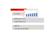 (CU 마케팅 PPT) CU 기업분석과 마케팅 4P,STP,SWOT분석및 CU 새로운 마케팅전략 제언-7