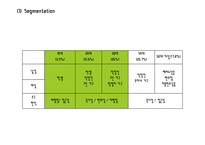 (CU 마케팅 PPT) CU 기업분석과 마케팅 4P,STP,SWOT분석및 CU 새로운 마케팅전략 제언-15